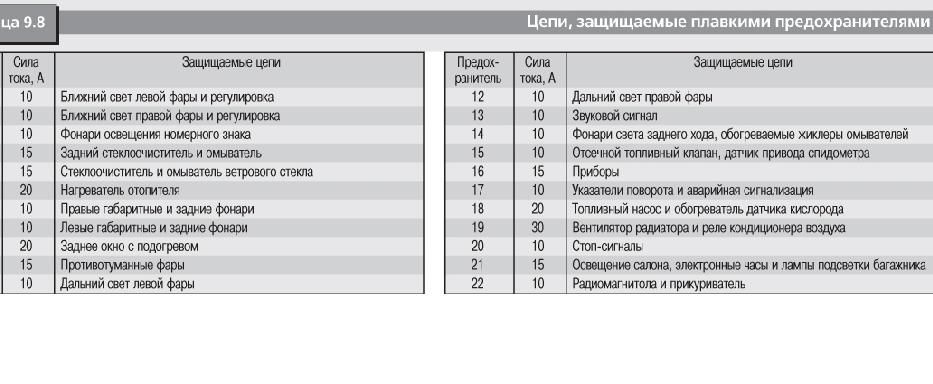 Тюнинг Оптики на Volkswagen Golf 3 поколение